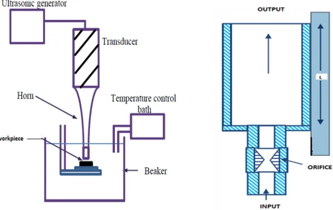 Figure. 1. The Ultrasonic Cavitation Machine 