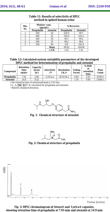 Table 12: Calculated system suitability parameters of the developed   HPLC method for determination of pregabalin and atenolol 