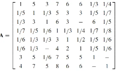 Table 2. Calculated preference weights based on two methods. w w w w w w