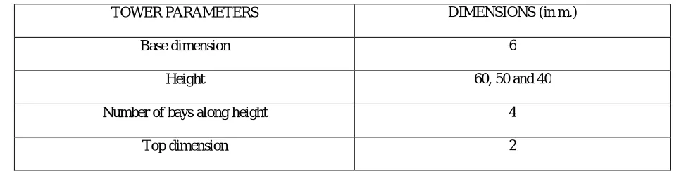 Table 2: Proposed dimensions of transmission tower   