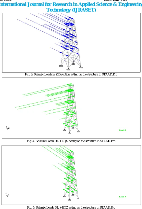Fig. 5: Seismic Loads DL + EQZ acting on the structure in STAAD.Pro  