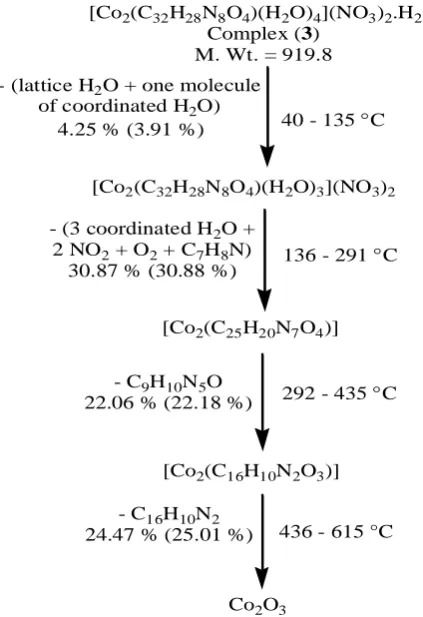 Fig. 1: Mass spectrum of the ligand EBPU  