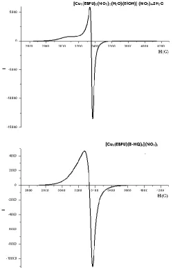 Fig. 3: X-band ESR spectra of Cu (II) complexes [Cu2(EBPU)2(NO3)3(H2O)] NO3.H2O (7), [Cu(EBPU)(NO)(HO)(EtOH)] (NO).2HO (8) and [Cu(EBPU)(8-HQ)](NO) (9) 