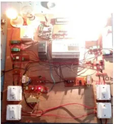 Fig. 2: Experimental Setup 