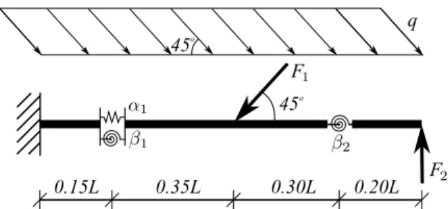 Figure 5: Multi-cracked cantilever beam (first example)
