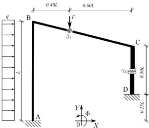 Figure 9: Multi-cracked portal frame (second example)