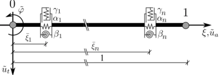 Figure 2: Sketch of the two-node MCB element