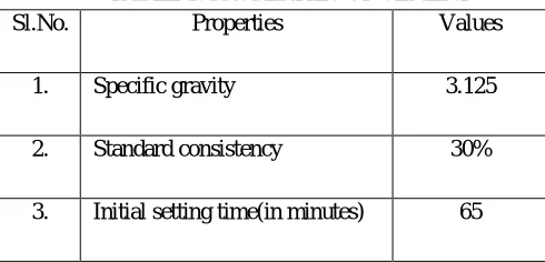 TABLE 1: PROPERTIES OF CEMENT 