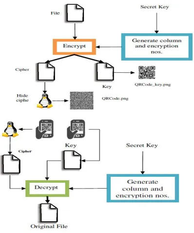 Figure 2: Encoding Model 