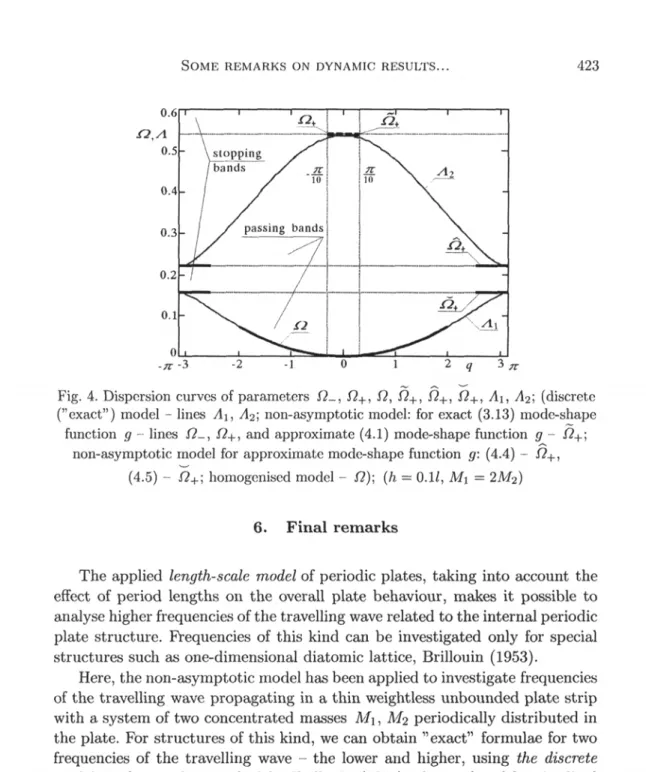 Fig.  4.  Dispersion  curves of parameters  SL, D+, D, D+,  n+,  D+, A i, A2;  (discrete 