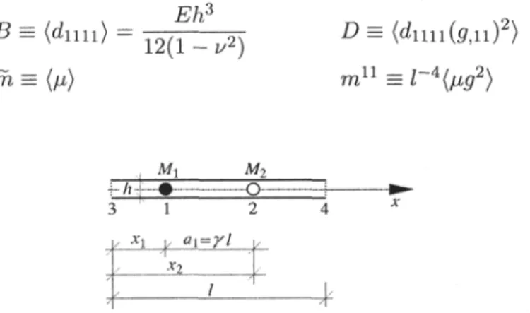 Fig.  2.  Periodicity cell of plate strip under consideration 