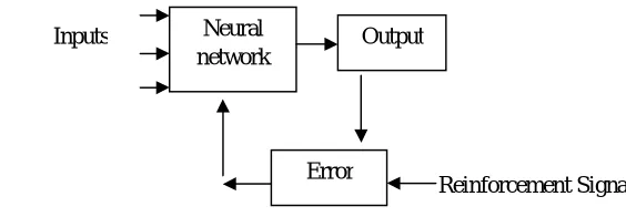 Fig. 2 Supervised Learning 