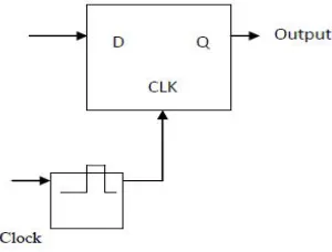 Fig. 2 (b) Waveform of Shift Register 