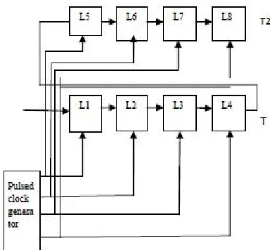 Fig: cell0 schematic  