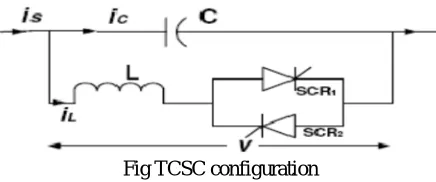 Fig TCSC configuration 