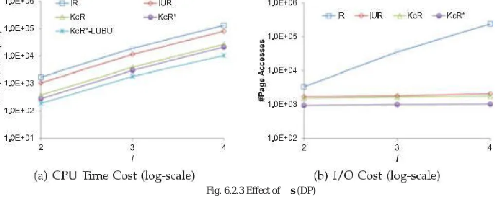 Fig.  6.2.2. Effect of dataset cardinality (CD) 