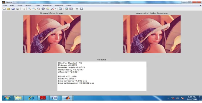 Fig. 6 Original Image, Image with hidden data and parameters 