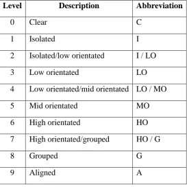 Table 4. Level 