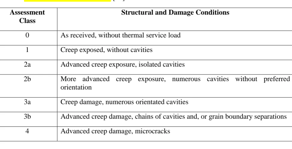 Table 5. Creep Cavity Surface Damage Levels; CMV Straight Section SM14, leg B (Technical service provider classification)