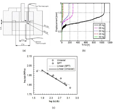 Figure 7. (a) Cross section of a typical experimental set-up used for small punch creep tests with dimensions in [mm], from Ref