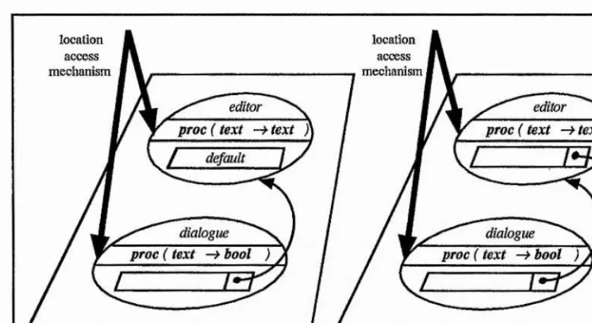 Figure 2.4a After dialogue construction. Figure 2.4b After construction of both.