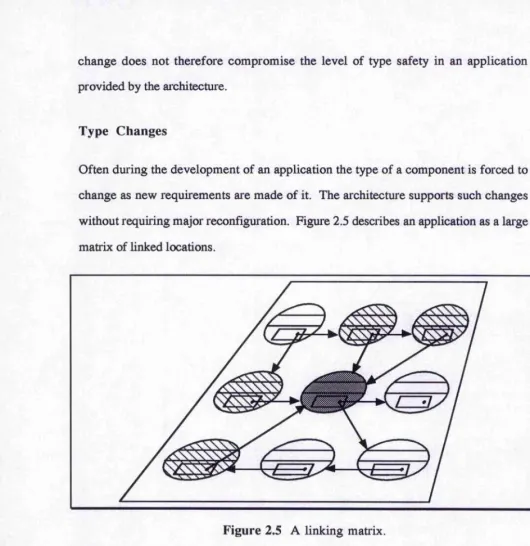 Figure 2.5 A linking matrix.