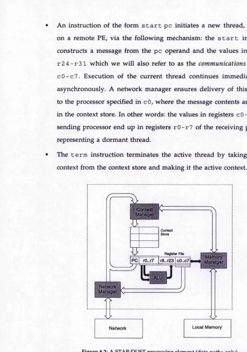 Figure 6.2: A STAR:DUST processing element (data paths only)