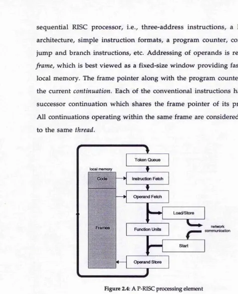 Figure 2.4: A P-RISC processing element
