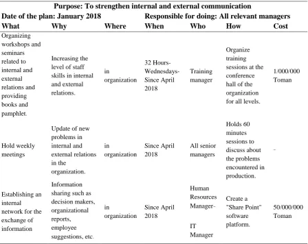 Table 9. Execution plan prepared for the alternative 