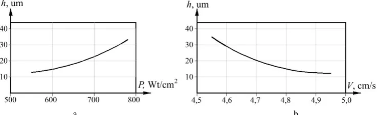 Fig. 3. Dependence of the thickness h of the gradient structure in optical glass on the specific power P (a) and speed V (b) of the electron flow 