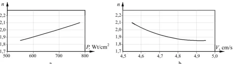 Fig. 4. The dependence of the change in the averaged value of the refractive index n of the n gradient structure in optical glass on the specific power P (a) and speed V  (b) of the electron flow   
