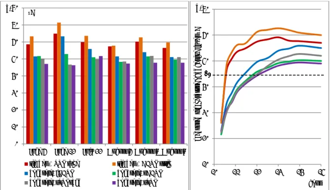 Figure 1. a) Maximum temperatures recorded during selected days; b) the rise of temperature [13]