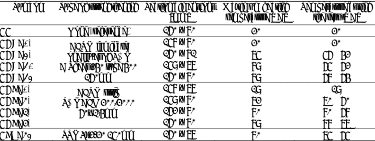 Table 1. Characteristics of test specimens  Symbol  Type of strengthening  Section dimensions