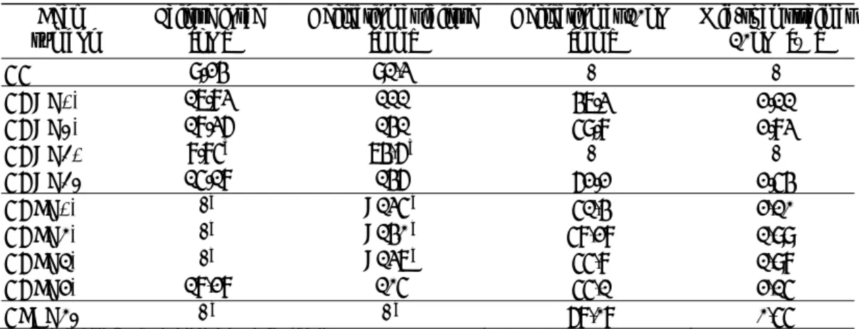Table 2. Selected results of laboratory research  Beam 