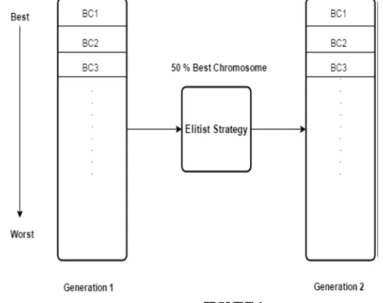  FIGURE 1. 320 