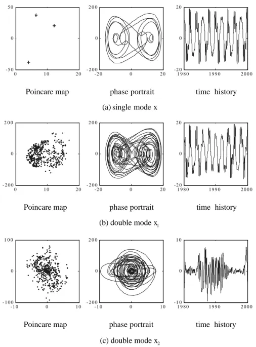 Fig. 8. Comparison between single and double mode models (ω = π, g = 1500).