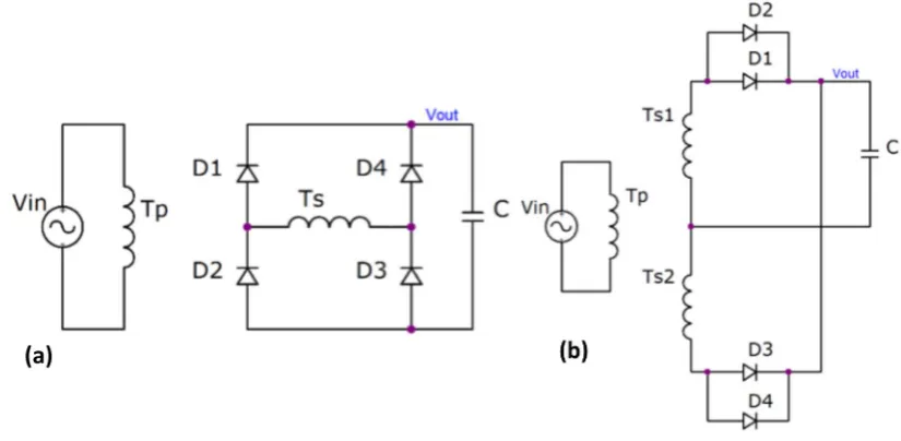 Fig. 1 Intended application of the diode module: (a) full-bridge rectification; (b) half-bridge rec-tification scheme with centre-tapped transformer
