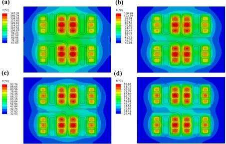 Fig. 4 Steady-state thermal simulations at different heat transfer coefficient (a) 1000 W/m2.K, (b) 2000 W/m2.K, (c) 3000W/m2.K and (d) 4000W/m2.K