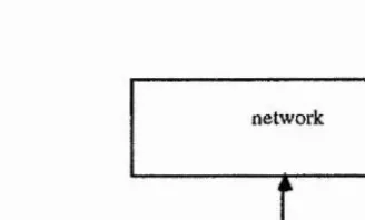 Fig. 2.0 The diagram of spatial representation model