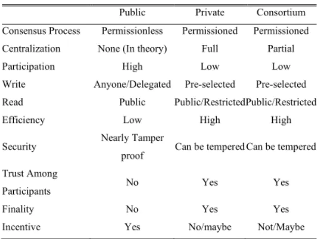 TABLE 1. Comparison of three types of DLTs inspired by [31] and [14].