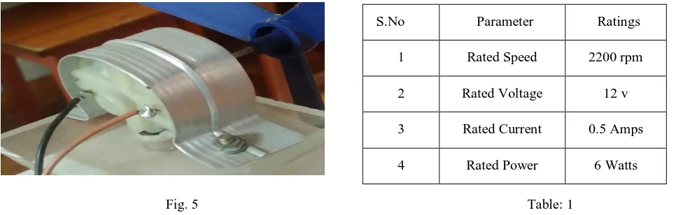 Fig. 5                                                                                              Table: 1 