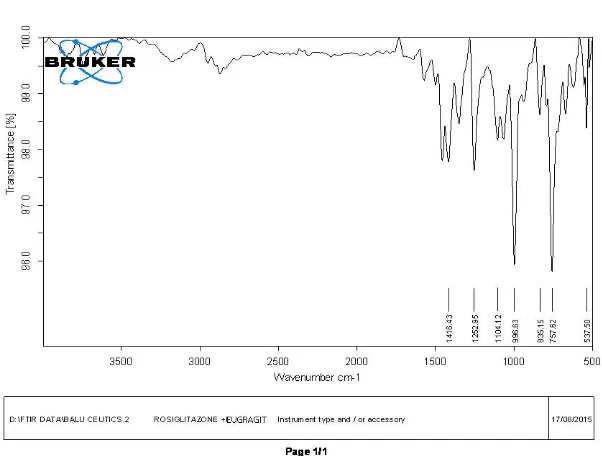 Fig. 1: FT-IR spectrum of Ethyl cellulose  