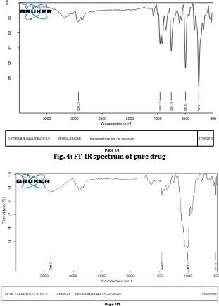 Fig. 4: FT-IR spectrum of pure drug Page 1/1