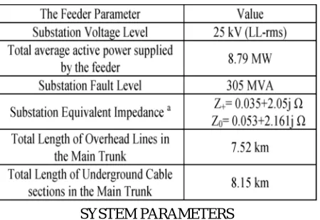 Fig. 4. Schematic view of the studied distribution feeder. 