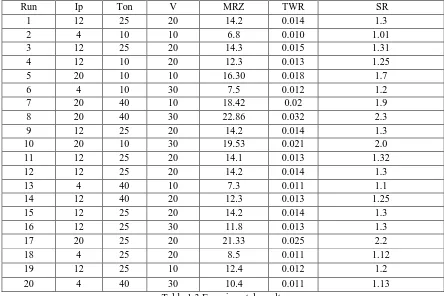 Table 1.3 Experimental results 