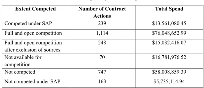 Table 5.    Total Spend by Extent Competed 