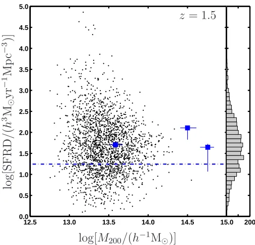 Fig. 2b shows that the correlation between low SFRs and