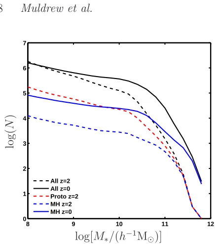 Fig. 5b suggests that the metals within protoclusters
