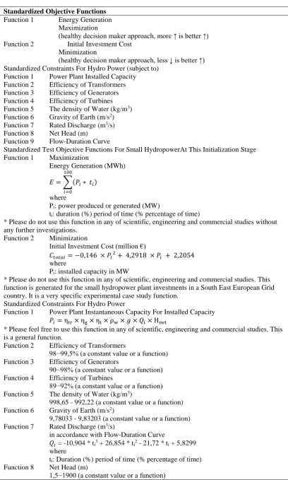 Table 4. Standardized MOP (test MOP at the initialization stage of the proposed MOEAs-KAS-F-REPPs)