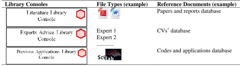 Table 1. Structure of library consoles in the proposed MOEAs-KAS-F-REPPs (literature library console, expert advice library console, and previous application library console) (*CV: curriculum vitae)